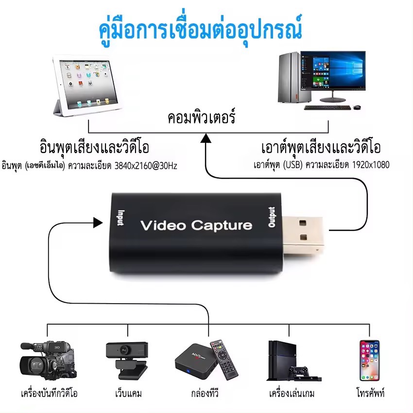 MINI Video Capture Card USB 2.0 HDTV